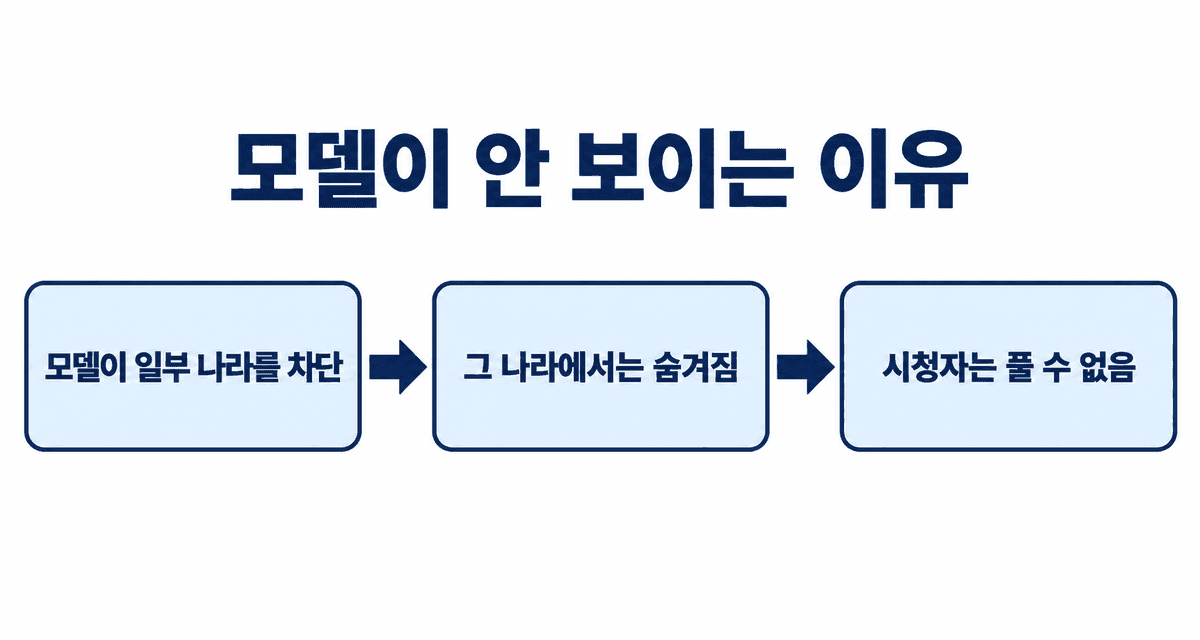 모델이 안 보이는 이유: 모델이 일부 나라를 차단, 그 나라에서는 목록에서 숨겨짐, 시청자는 차단을 풀 수 없음