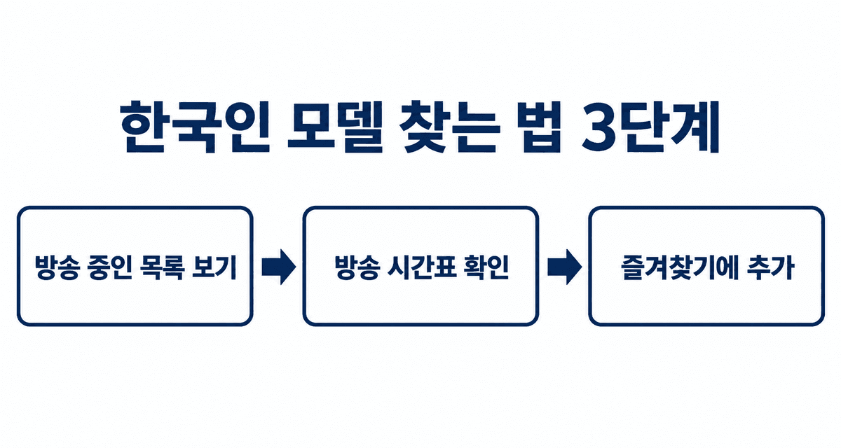 한국인 모델 찾는 법 3단계: 방송 중인 목록 보기, 방송 시간표 확인, 즐겨찾기에 추가