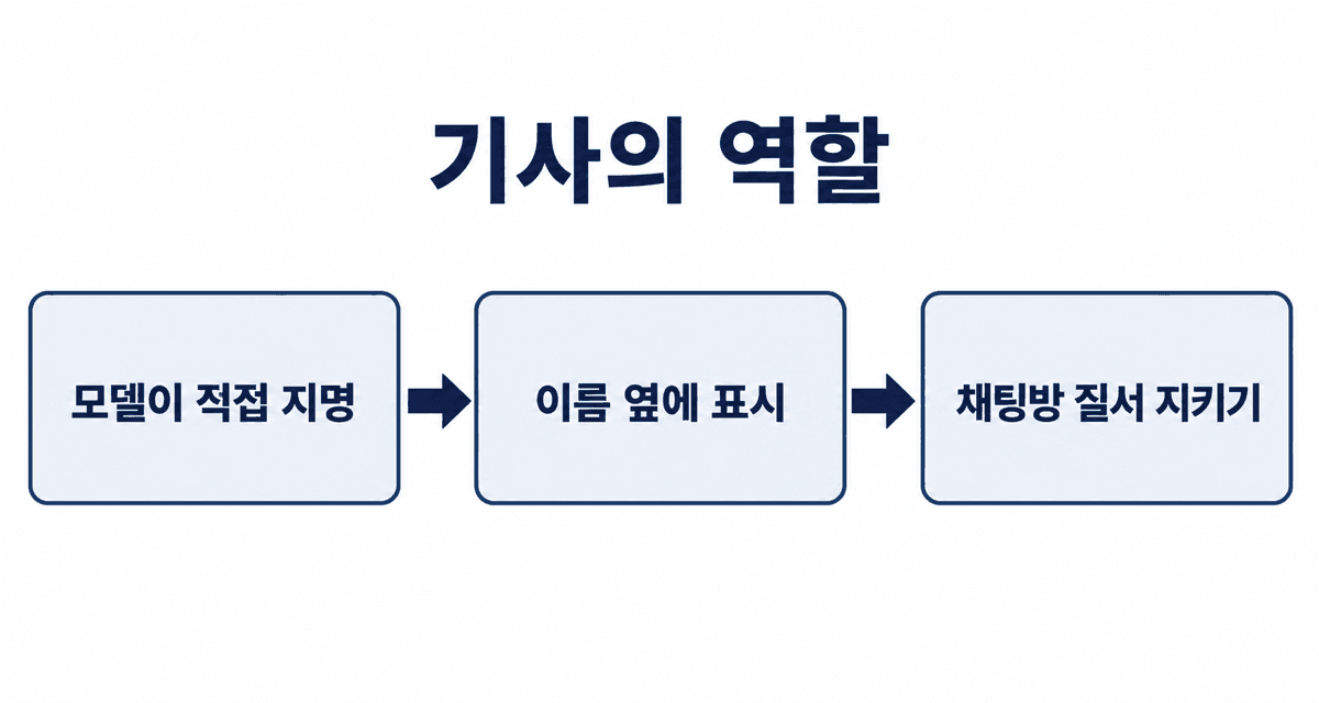 기사의 역할: 모델이 직접 지명, 이름 옆에 표시, 채팅방 질서 지키기