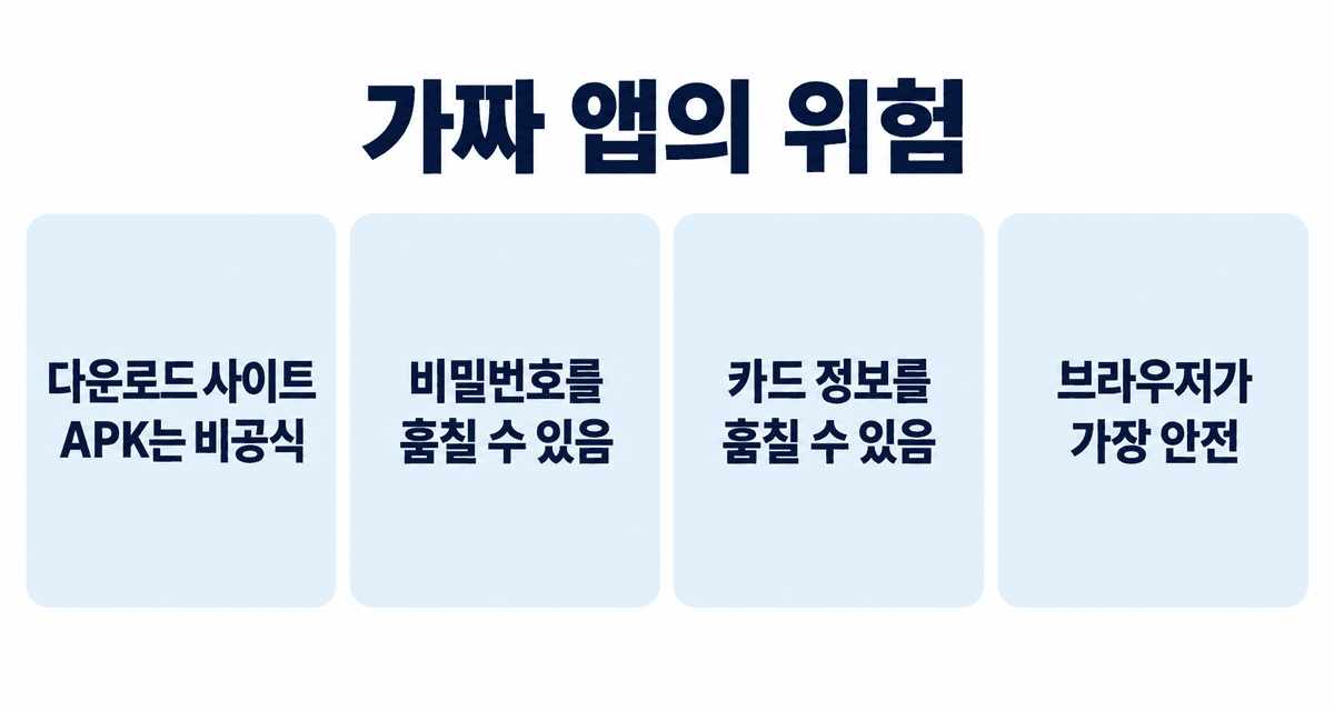 가짜 앱의 위험: 다운로드 사이트의 APK는 비공식, 비밀번호를 훔칠 수 있음, 카드 정보를 훔칠 수 있음, 브라우저가 가장 안전