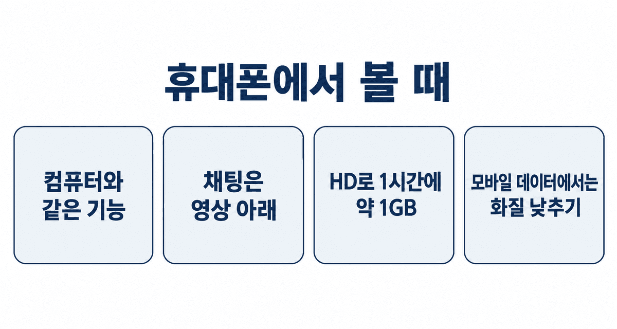 휴대폰에서 볼 때: 컴퓨터와 같은 기능, 채팅은 영상 아래, HD로 1시간에 약 1GB, 모바일 데이터에서는 화질 낮추기