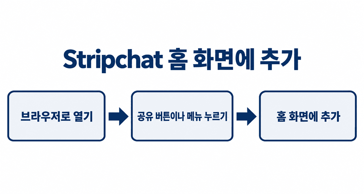 Stripchat을 홈 화면에 추가하는 순서: 브라우저로 열기, 공유 버튼이나 메뉴 누르기, 홈 화면에 추가