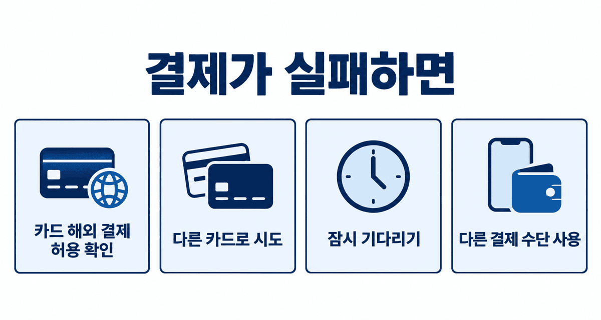 결제가 실패하면: 카드 해외 결제 허용 확인, 다른 카드로 시도, 잠시 기다리기, 다른 결제 수단