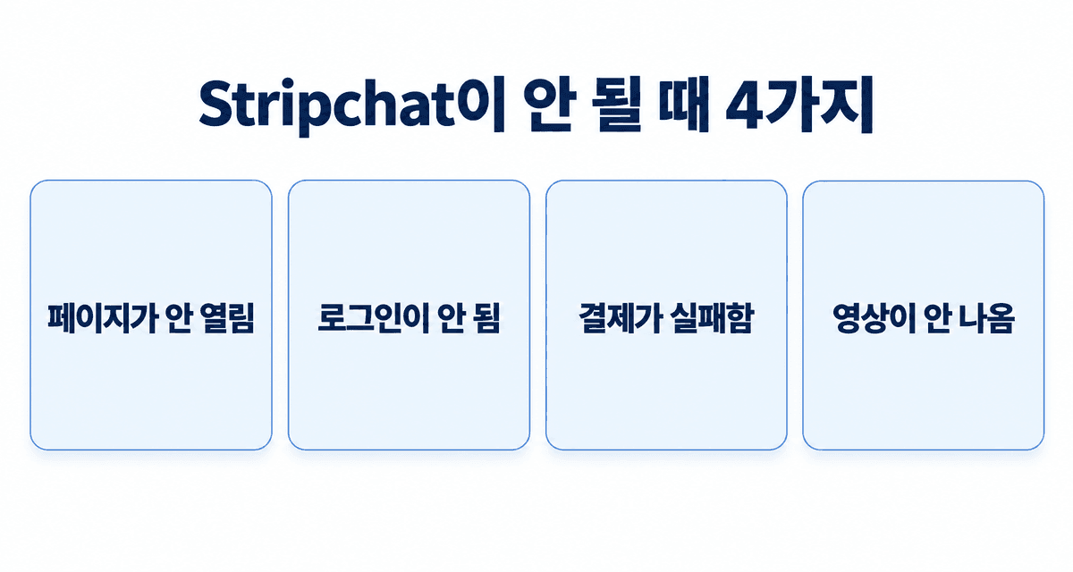 Stripchat이 안 될 때 4가지 유형: 페이지가 안 열림, 로그인이 안 됨, 결제가 실패함, 영상이 안 나옴