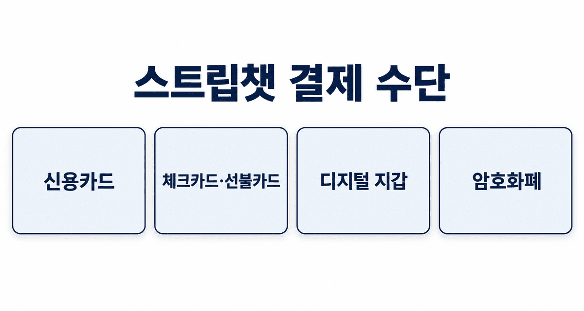 스트립챗 결제 수단: 신용카드, 체크카드나 선불카드, 디지털 지갑, 암호화폐
