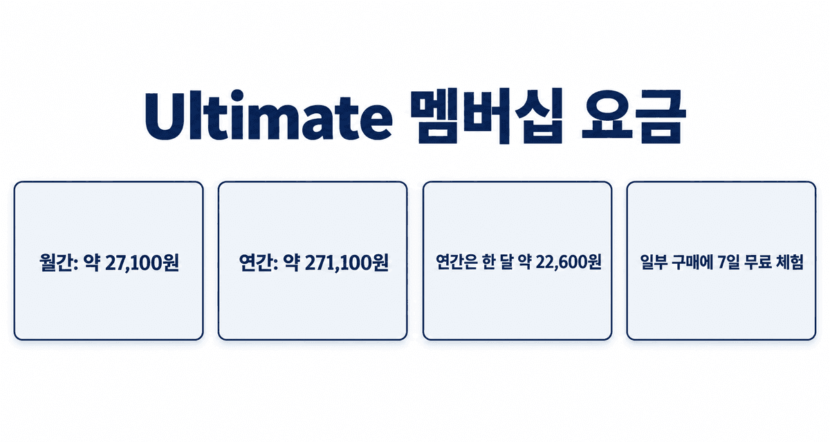 Ultimate 멤버십 요금: 월간 약 27,100원, 연간 약 271,100원, 연간은 한 달 약 22,600원, 일부 구매에 7일 무료 체험 포함