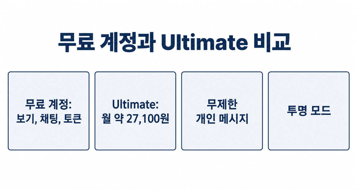 무료 계정과 스트립챗 Ultimate 멤버십 비교: Ultimate는 월 약 27,100원이고 무제한 개인 메시지와 투명 모드가 더해져요