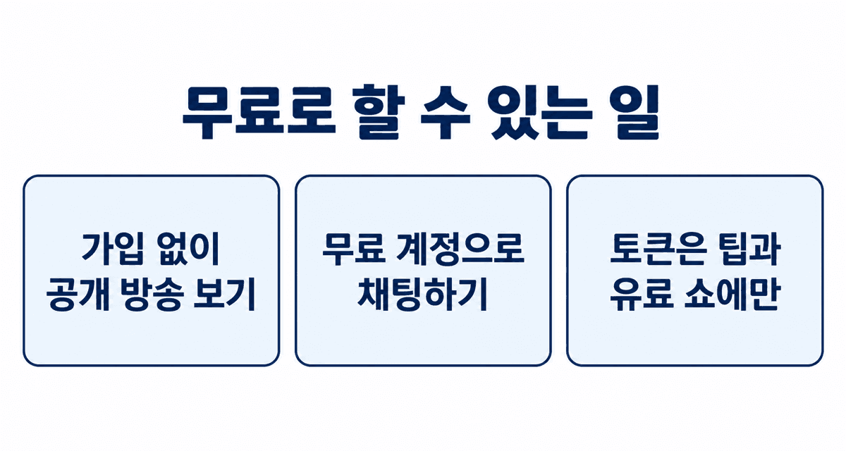 무료로 할 수 있는 일: 가입 없이 공개 방송 보기, 무료 계정으로 채팅하기, 토큰은 팁과 유료 쇼에만 쓰기
