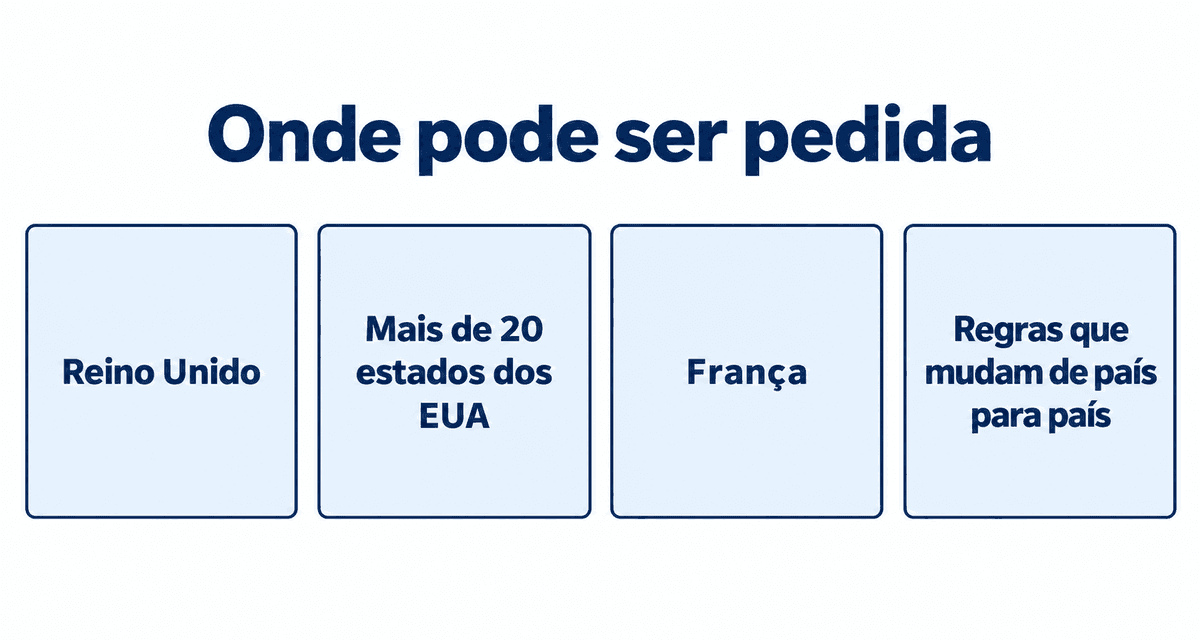 Onde pode ser pedida a verificação de idade: Reino Unido, mais de 20 estados dos EUA, França e regras que mudam de país para país