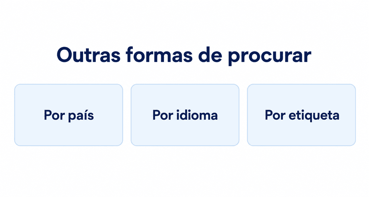 Outras formas de procurar: pelo país que a modelo indica no perfil, pelo idioma que fala ou por etiqueta