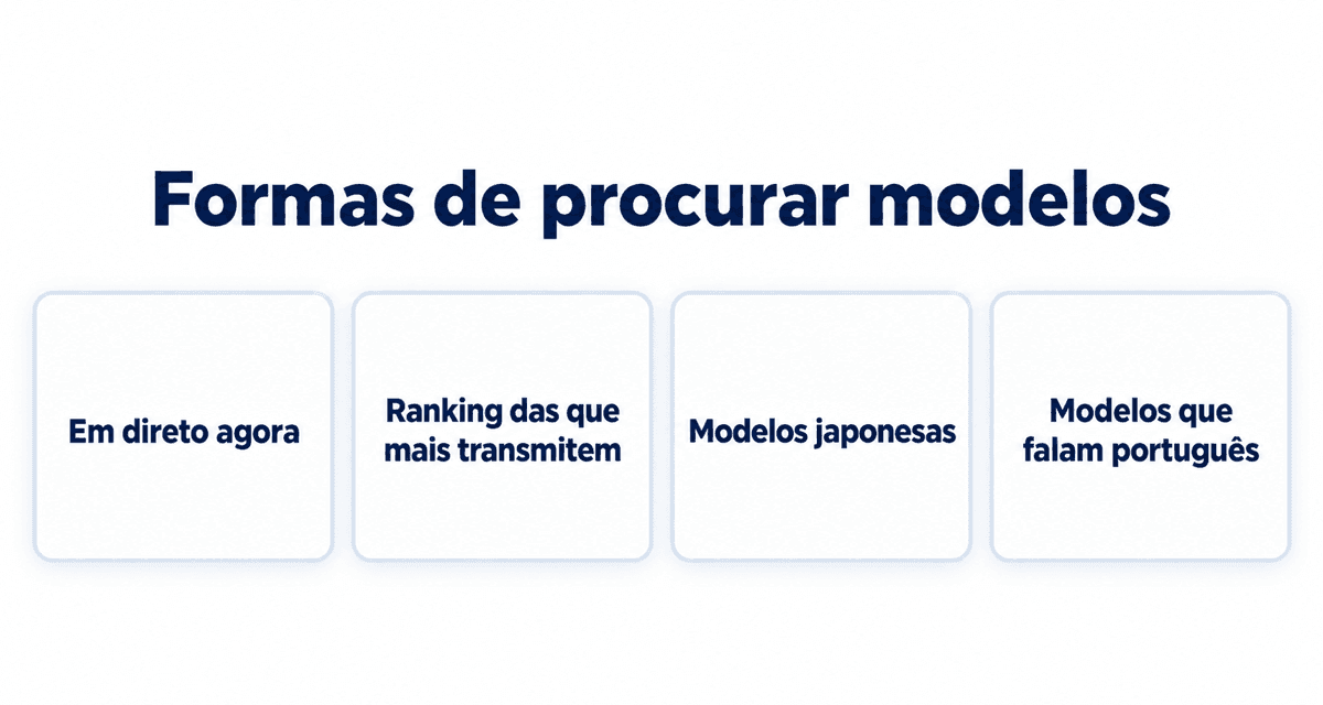 Formas de procurar modelos: em direto agora, ranking das que mais transmitem, modelos japonesas e modelos que falam português