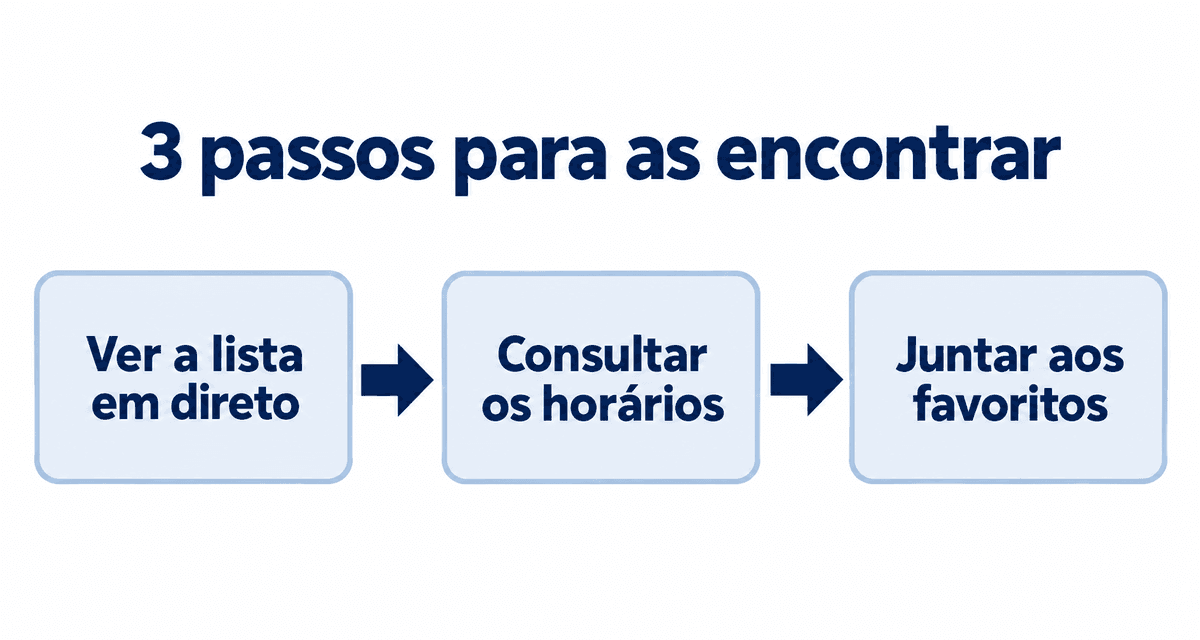 3 passos para encontrar modelos japonesas: ver a lista em direto, consultar os horários e juntá-las aos favoritos