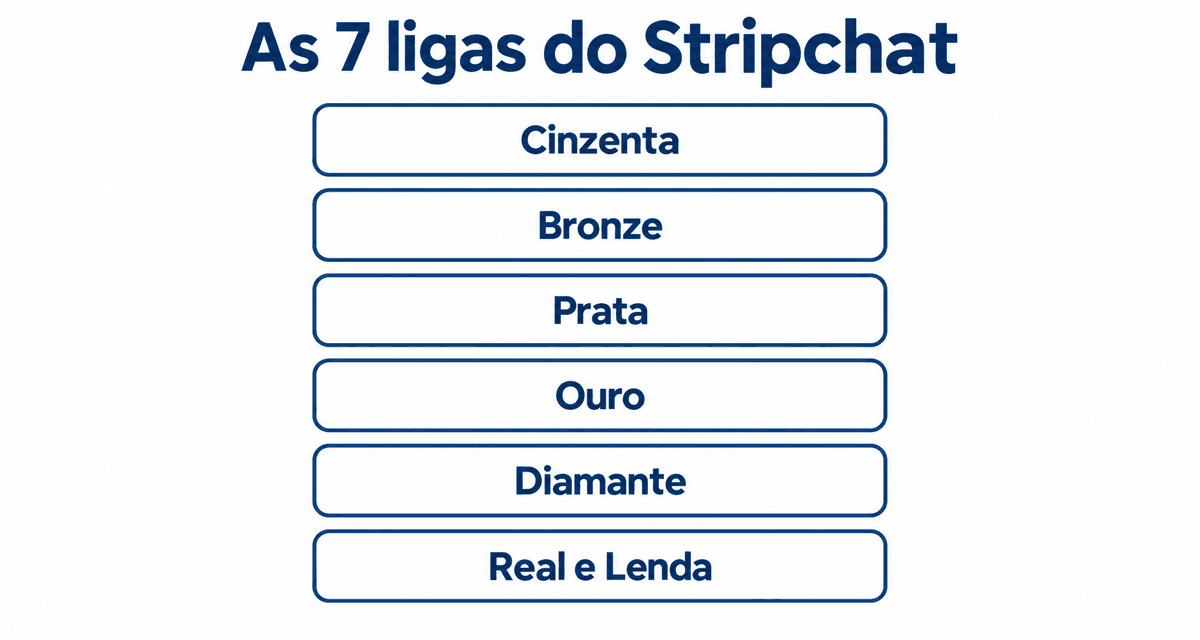 As 7 ligas do Stripchat: Cinzenta, Bronze, Prata, Ouro, Diamante, Real e Lenda