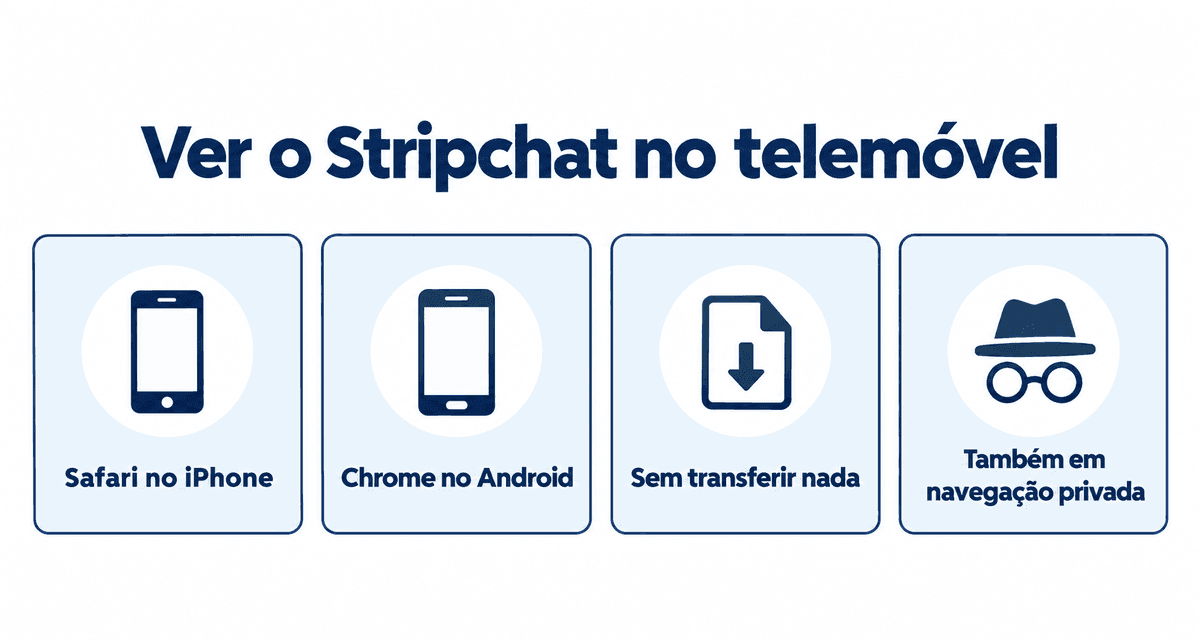 Ver o Stripchat no telemóvel: Safari no iPhone, Chrome no Android, sem transferir nada e também em navegação privada