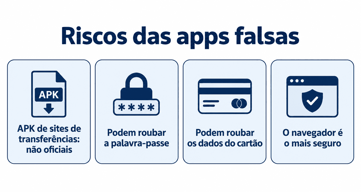 Riscos das apps falsas: as APK de sites de transferências não são oficiais, podem roubar a palavra-passe e os dados do cartão, e o navegador é o mais seguro