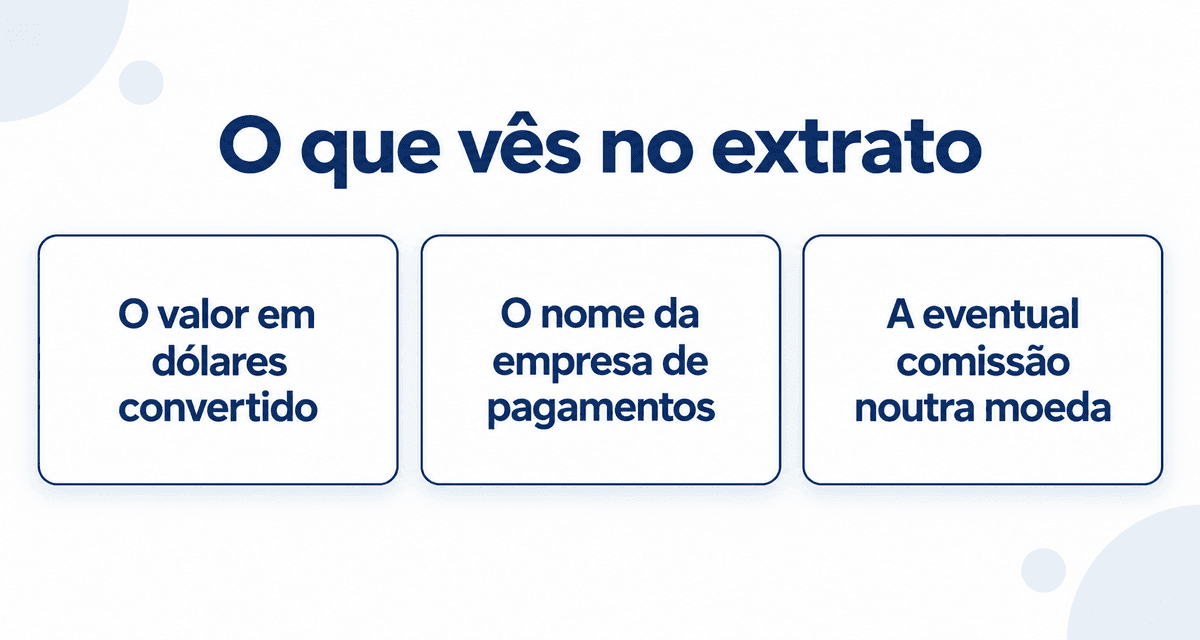 O que vês no extrato: o valor em dólares convertido, o nome da empresa de pagamentos e a eventual comissão por pagamentos noutra moeda