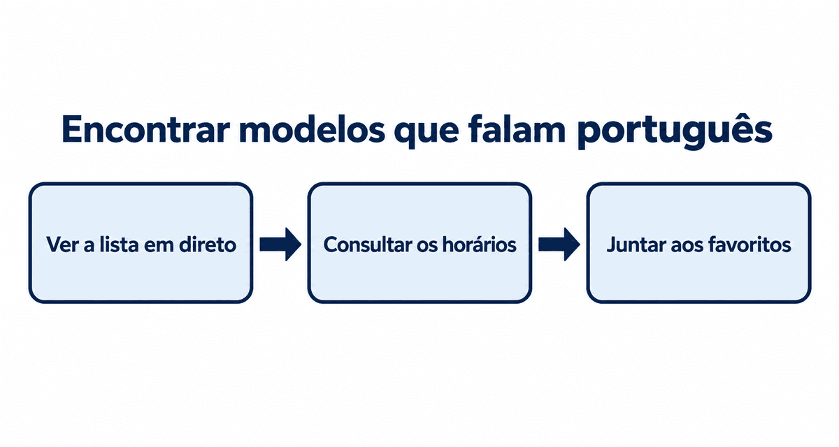 Como encontrar modelos que falam português: ver a lista em direto, consultar os horários e juntá-las aos favoritos