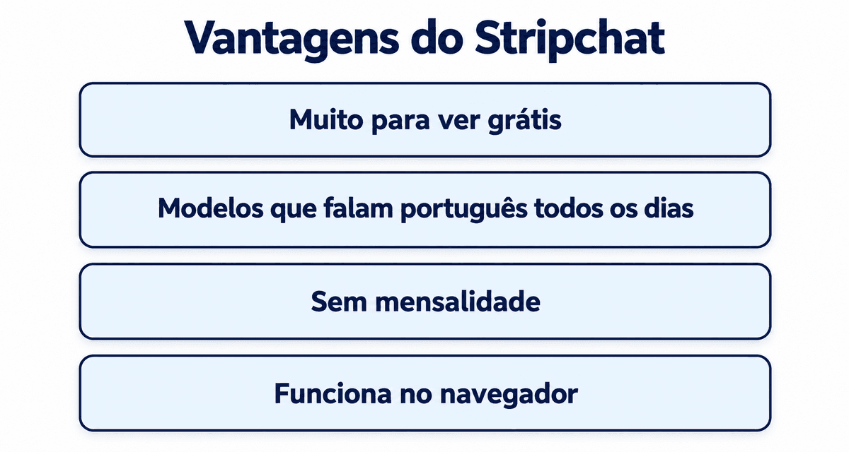 Vantagens do Stripchat: muito para ver grátis, modelos que falam português todos os dias, sem mensalidade e funciona no navegador