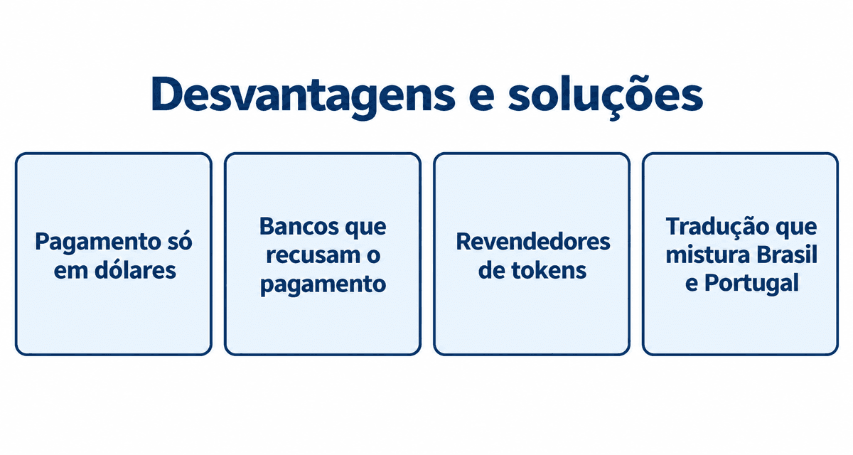 Desvantagens e soluções: pagamento só em dólares, bancos que recusam o pagamento, revendedores de tokens e uma tradução que mistura Brasil e Portugal