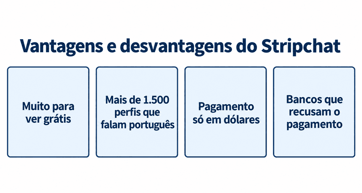 Vantagens e desvantagens do Stripchat: muito para ver grátis, mais de 1.500 perfis que falam português por dia, pagamento só em dólares e bancos que recusam o pagamento