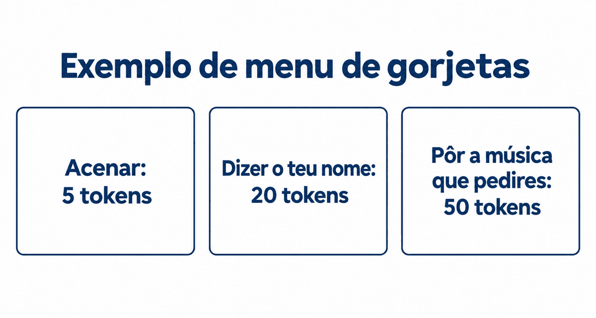 Exemplo de menu de gorjetas: acenar 5 tokens, dizer o teu nome 20 tokens, pôr a música que pedires 50 tokens