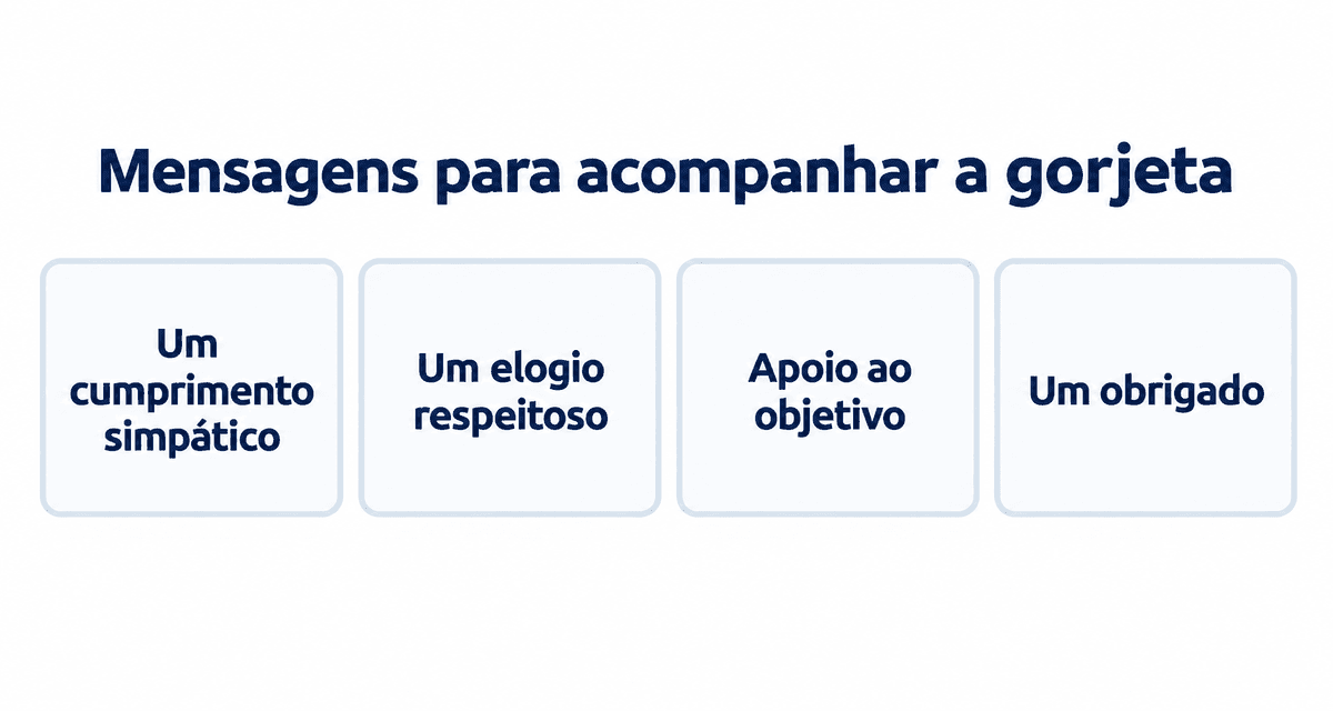 Mensagens para acompanhar a gorjeta: um cumprimento simpático, um elogio respeitoso, apoio ao objetivo e um obrigado