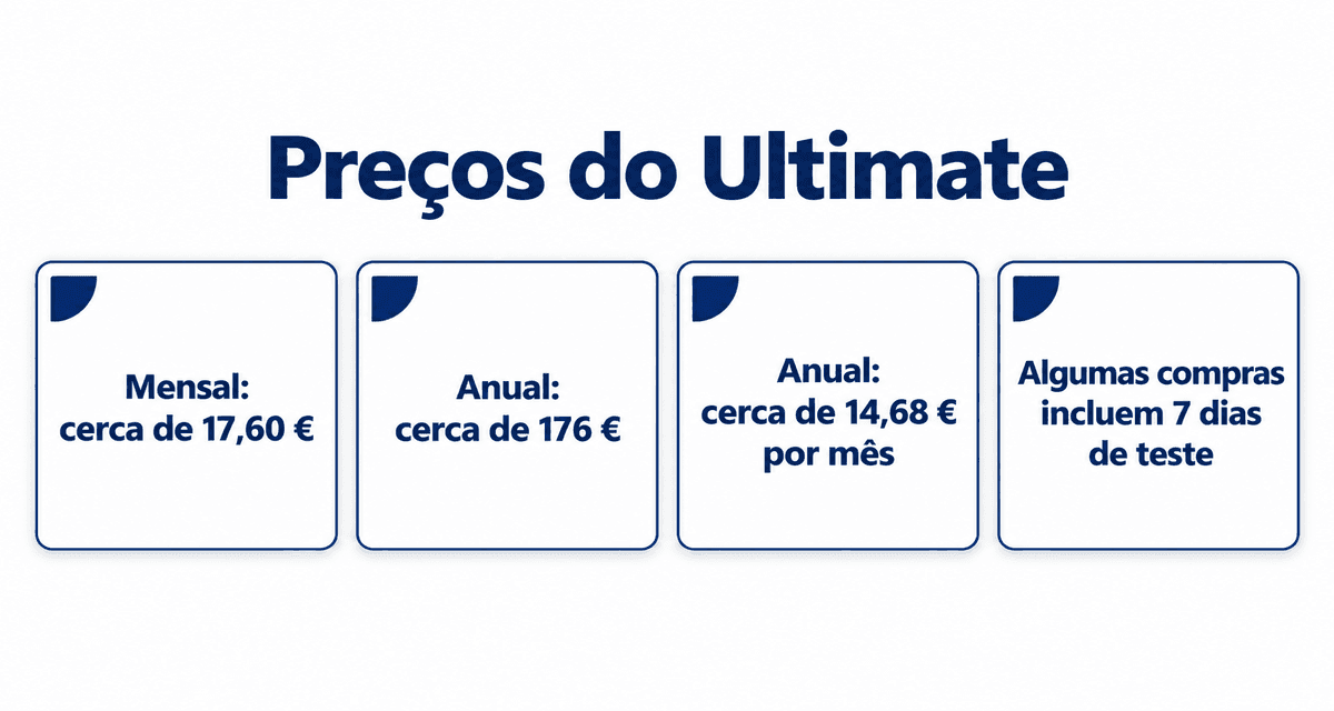 Preços do Ultimate: mensal cerca de 17,60 €, anual cerca de 176 €, o anual dá cerca de 14,68 € por mês e algumas compras incluem 7 dias de teste