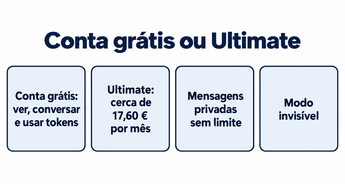 Conta grátis e Stripchat Ultimate lado a lado: o Ultimate custa cerca de 17,60 € por mês e acrescenta mensagens sem limite e modo invisível
