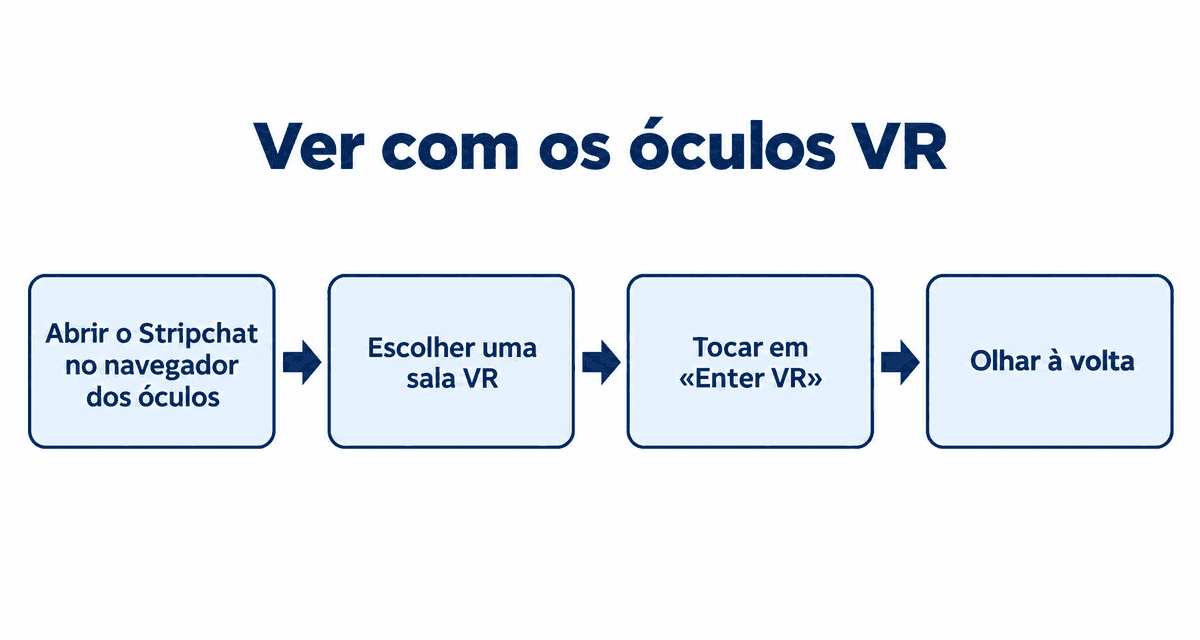 Ver com os óculos VR: abrir o Stripchat no navegador dos óculos, escolher uma sala VR, tocar em Enter VR e olhar à volta