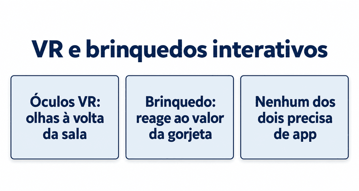 VR e brinquedos interativos: com os óculos VR olhas à volta, o brinquedo reage ao valor da gorjeta e nenhum dos dois precisa de uma app