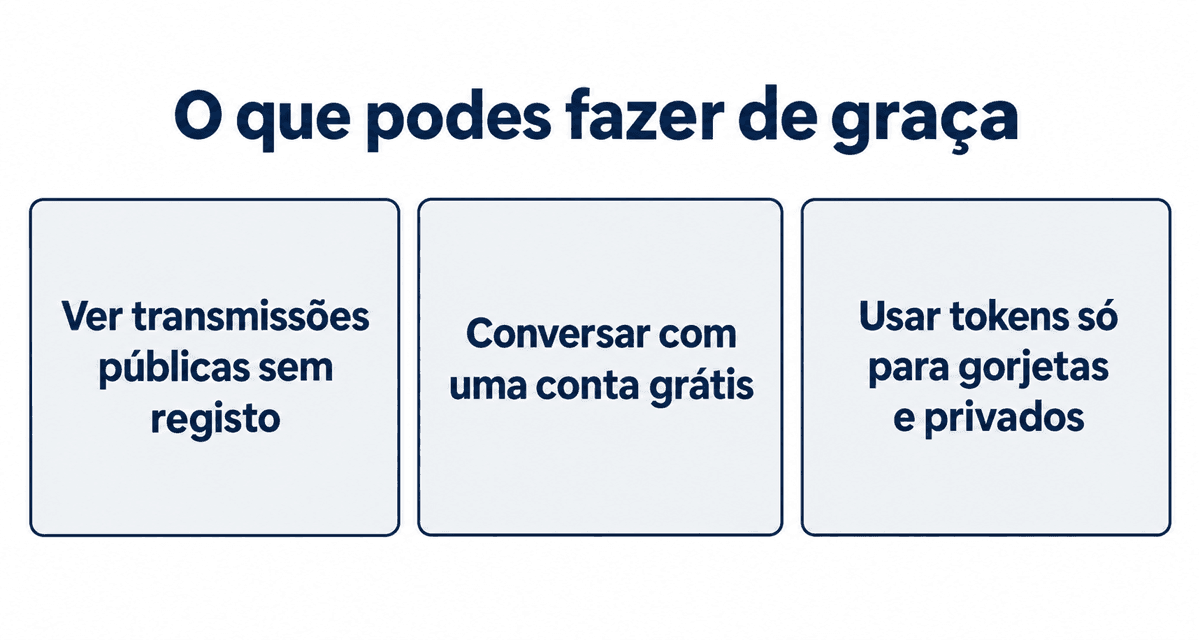 O que podes fazer de graça: ver transmissões públicas sem registo, conversar com uma conta grátis e usar tokens só para gorjetas e privados