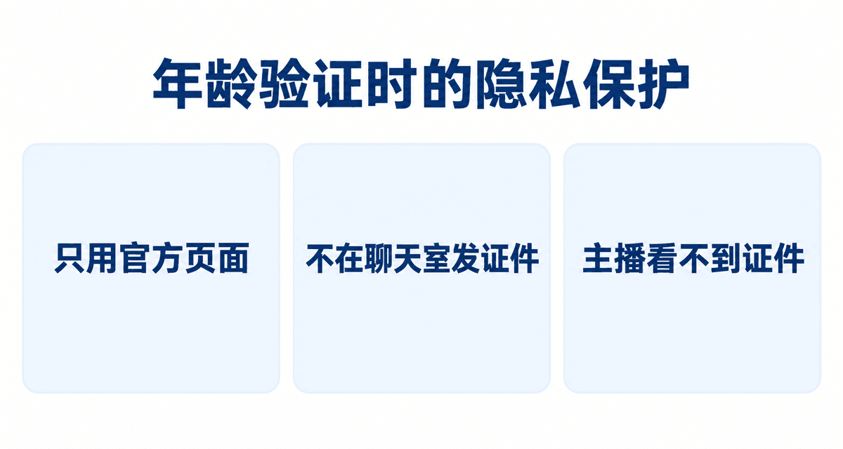 年龄验证时的隐私保护：只用官方页面、不在聊天室发证件、主播看不到证件