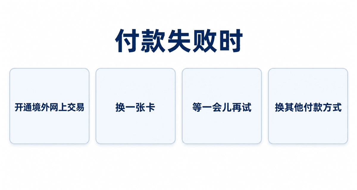 付款失败时：开通境外网上交易、换一张卡、等一会儿再试、换其他付款方式