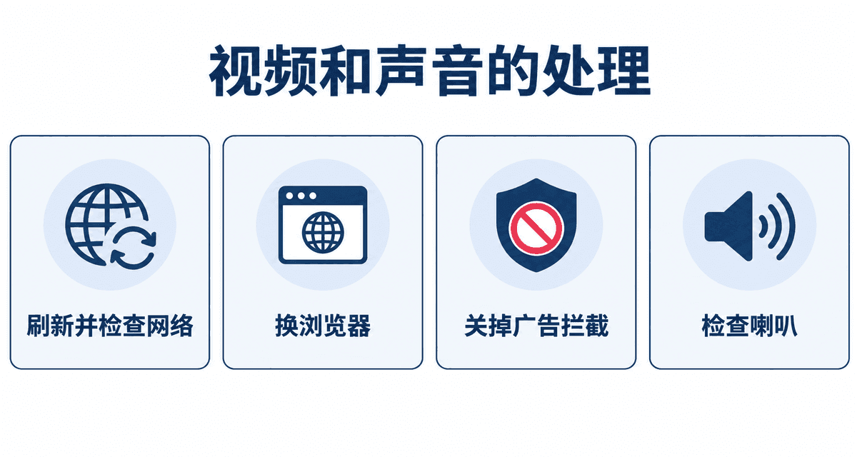 视频和声音的处理：刷新并检查网络、换浏览器、关掉广告拦截、检查喇叭