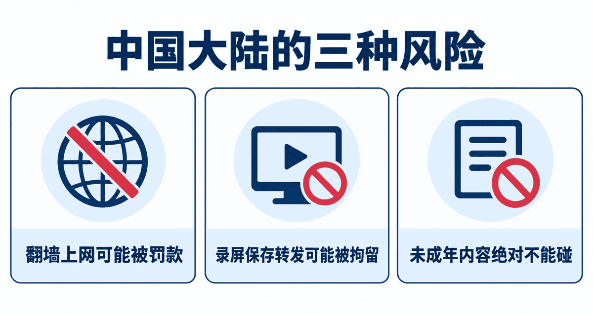 中国大陆的三种风险：翻墙上网可能被罚款、录屏保存转发可能被拘留、未成年内容绝对不能碰