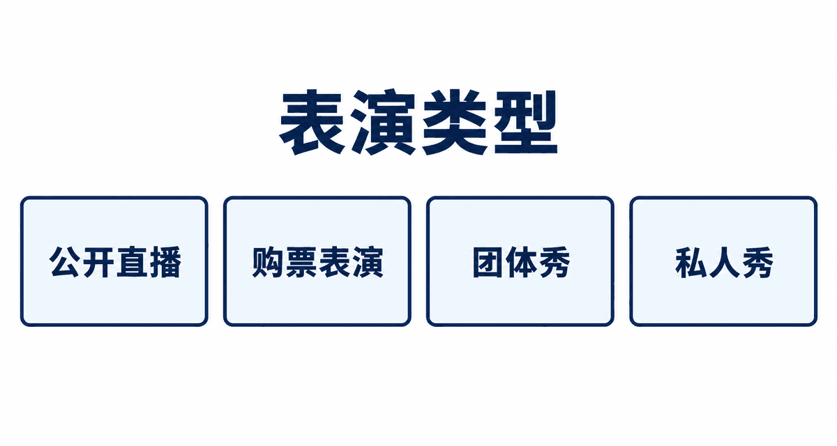 表演类型：公开直播、购票表演、团体秀、私人秀