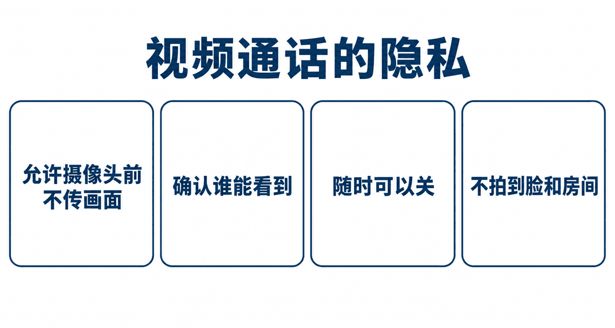视频通话的隐私：允许摄像头前不传画面、确认谁能看到、随时可以关、不拍到脸和房间
