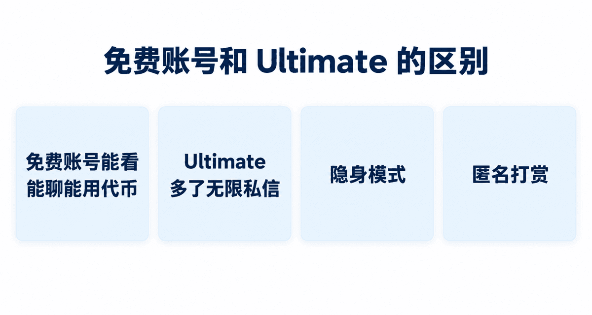 免费账号和 Ultimate 的区别：免费账号能看能聊能用代币、Ultimate 多了无限私信、隐身模式、匿名打赏
