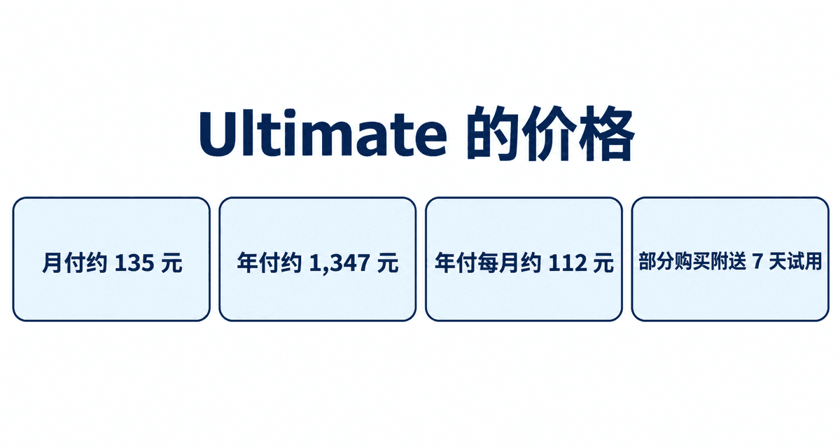 Ultimate 的价格：月付约 135 元、年付约 1,347 元、年付每月约 112 元、部分购买附送 7 天试用