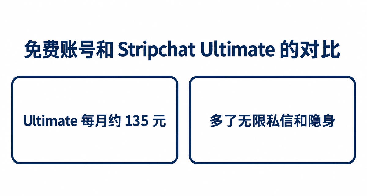 免费账号和 Stripchat Ultimate 的对比：Ultimate 每月约 135 元，多了无限私信和隐身