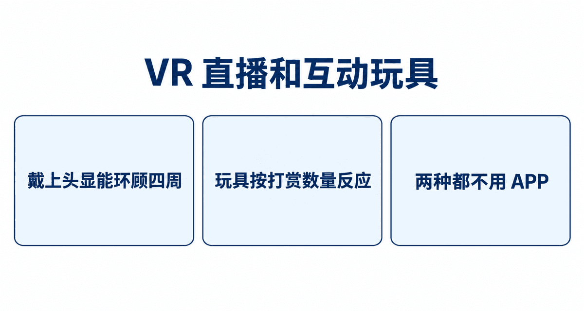 VR 直播和互动玩具：戴上头显能环顾四周、玩具按打赏数量反应、两种都不用 APP