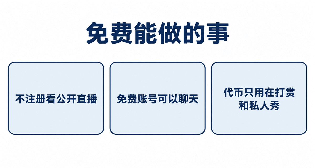 免费能做的事：不注册看公开直播、免费账号可以聊天、代币只用在打赏和私人秀