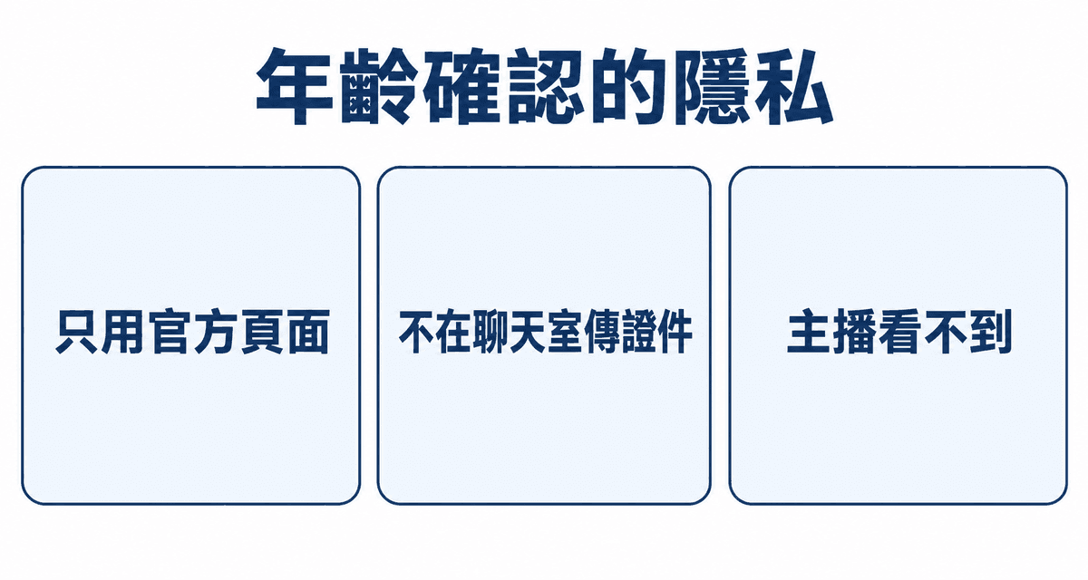 年齡確認的隱私：只用官方頁面、不在聊天室傳證件、主播看不到