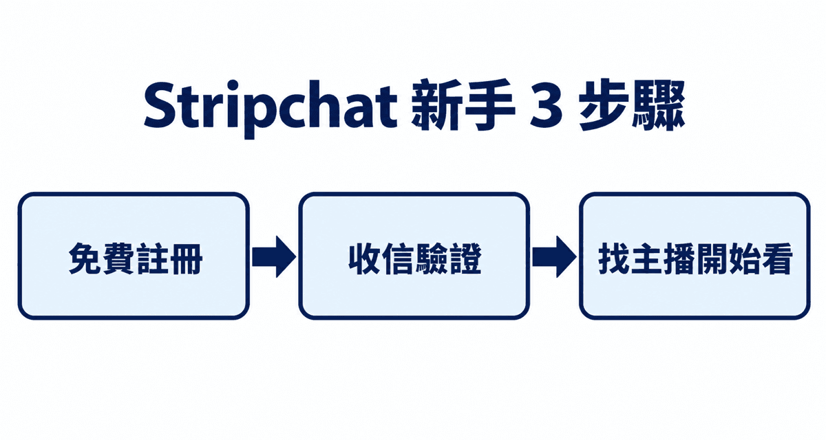 Stripchat 新手 3 步驟：免費註冊→收信驗證→找主播開始看