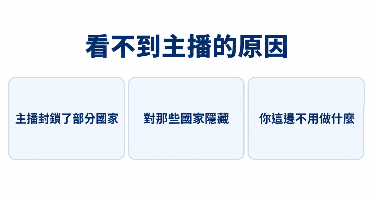 看不到主播的原因：主播封鎖了部分國家、對那些國家隱藏、你這邊不用做什麼