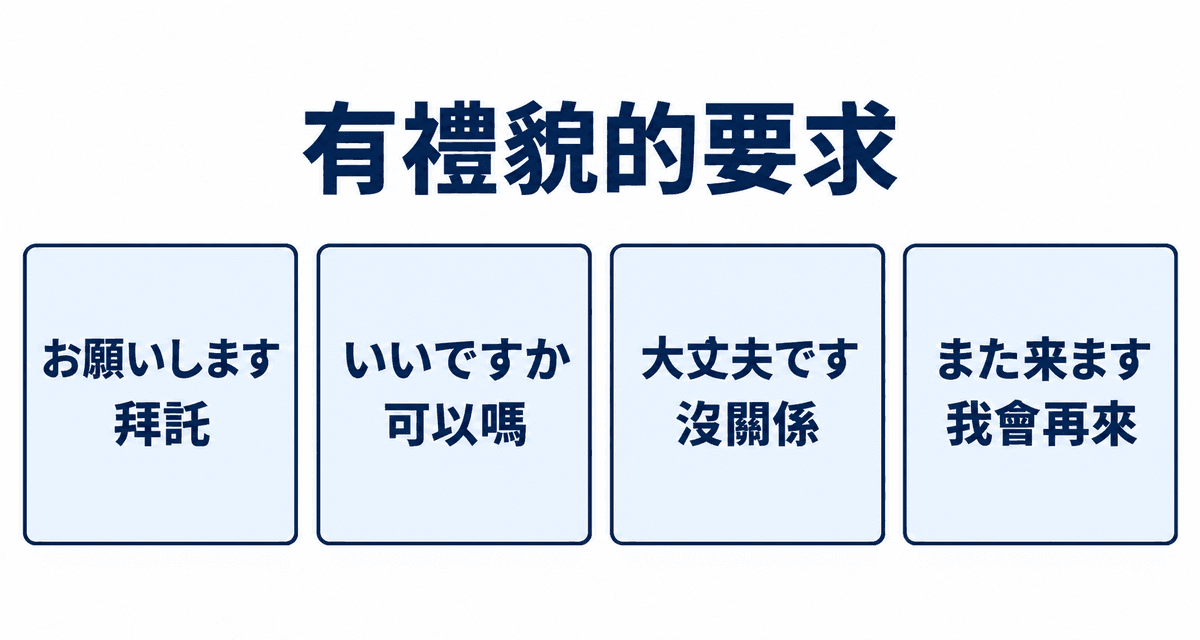 有禮貌的要求：お願いします 拜託、いいですか 可以嗎、大丈夫です 沒關係、また来ます 我會再來