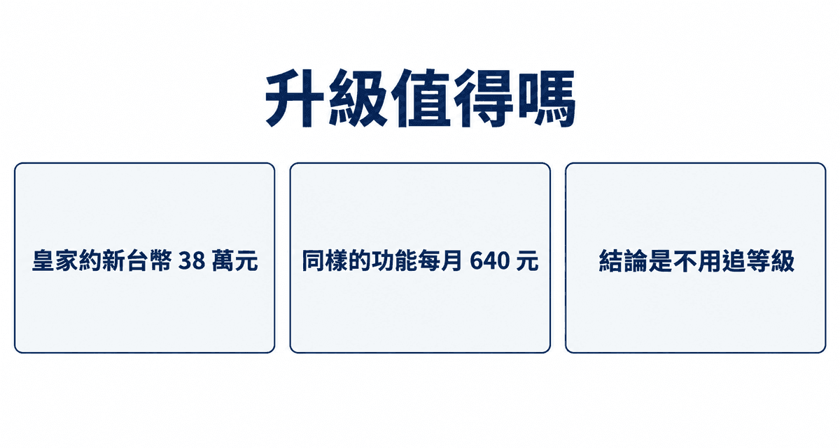 升級值得嗎：皇家約新台幣 38 萬元、同樣的功能每月 640 元、結論是不用追等級