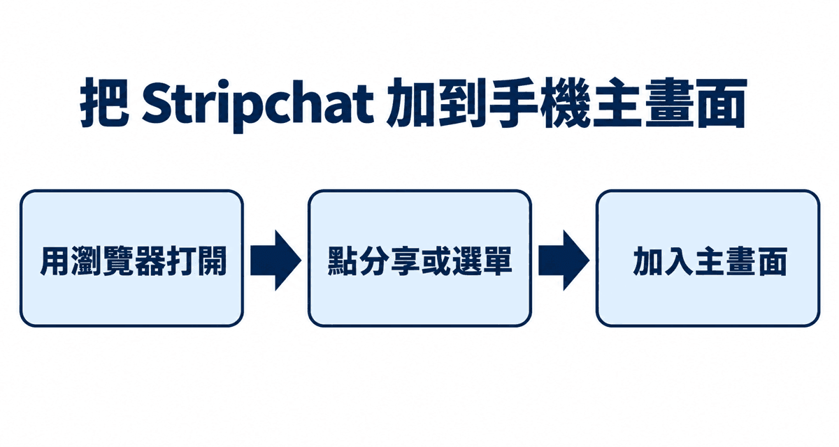 把 Stripchat 加到手機主畫面：用瀏覽器打開→點分享或選單→加入主畫面