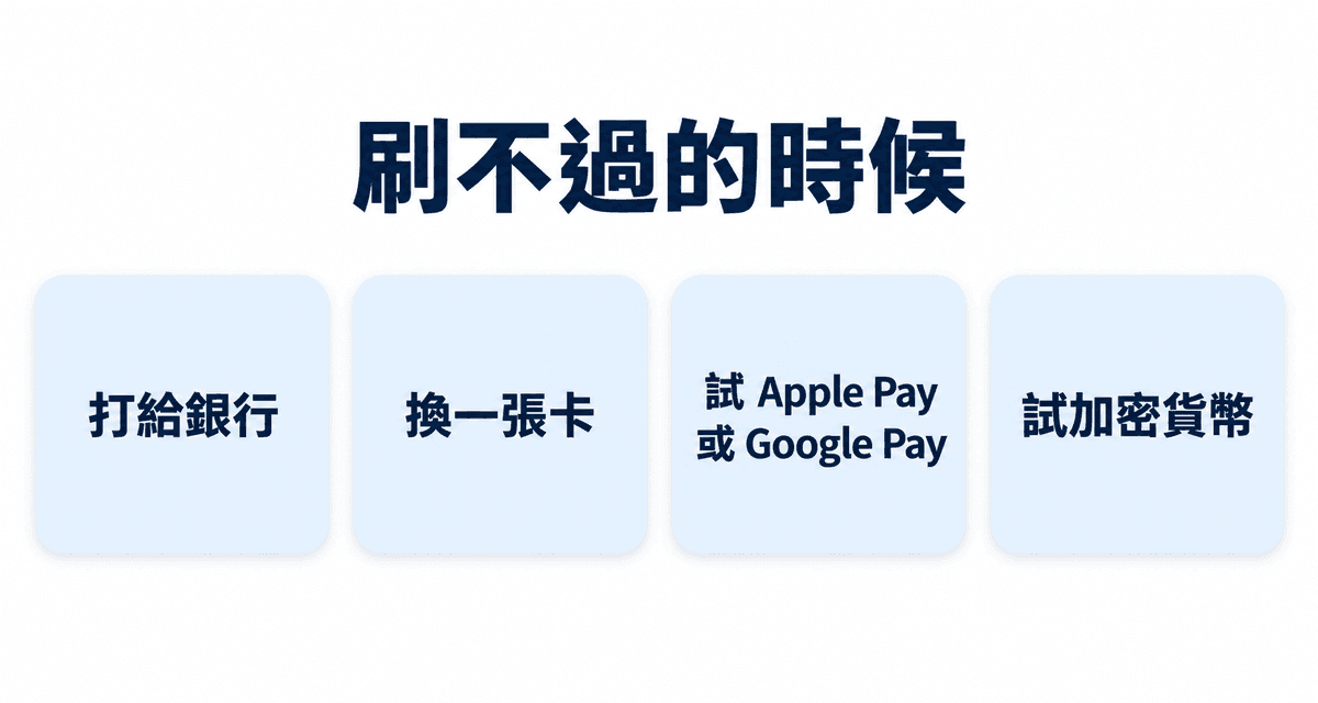 刷不過的時候:打給銀行、換一張卡、試 Apple Pay 或 Google Pay、試加密貨幣