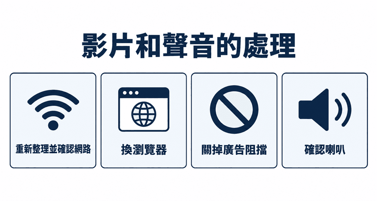 影片和聲音的處理:重新整理並確認網路、換瀏覽器、關掉廣告阻擋、確認喇叭